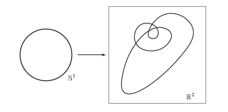 Milnor & Stasheff, p.38